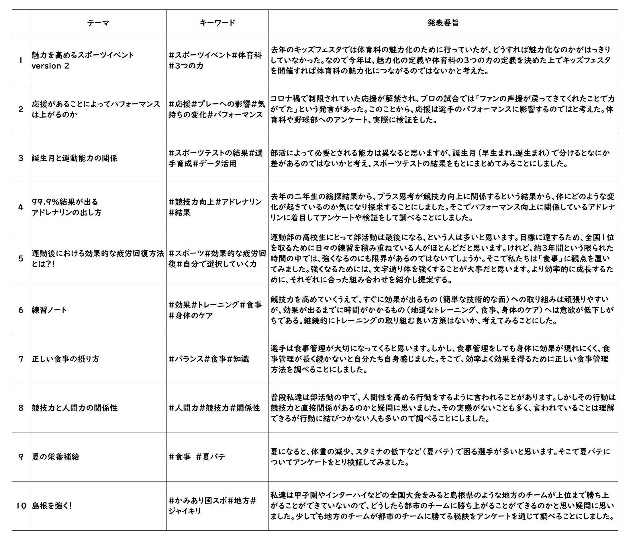 テーマ