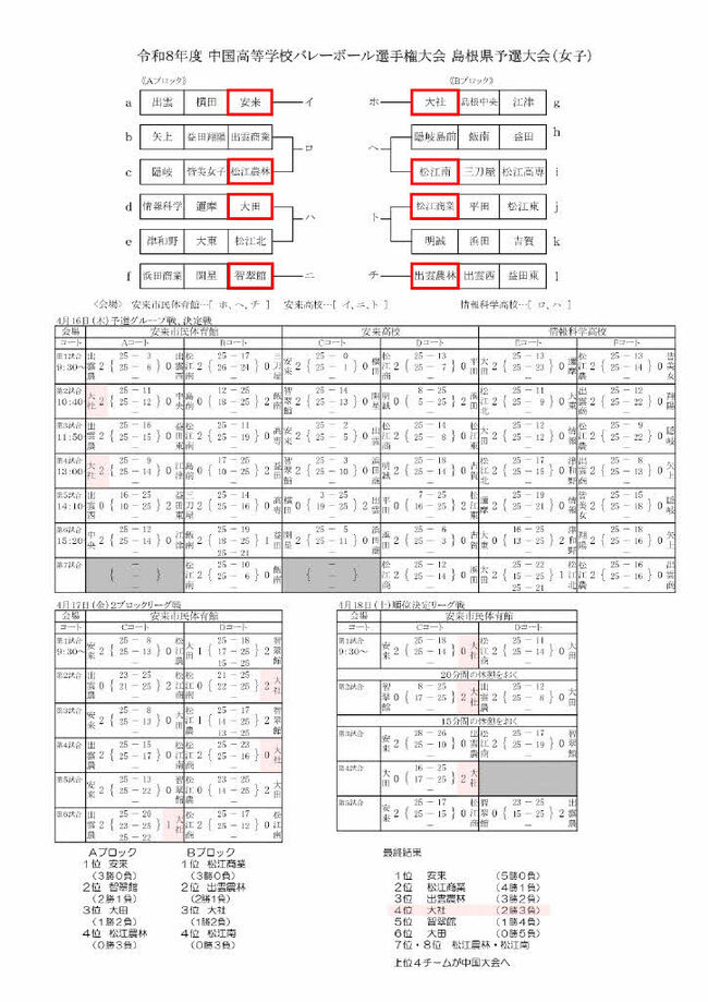 R8女子バレーボール